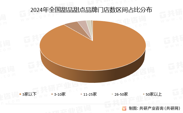 门店数、人均消费价格及发展建议分析[图]ag旗舰厅客户端2024年中国甜品甜点(图1)