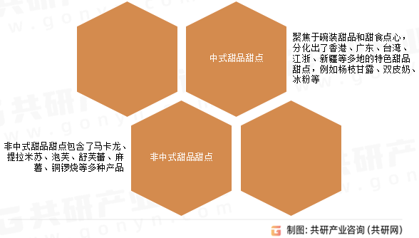 门店数、人均消费价格及发展建议分析[图]ag旗舰厅客户端2024年中国甜品甜点(图5)