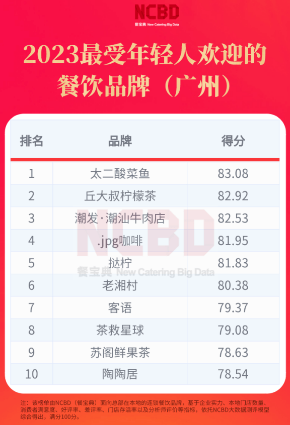 持续畅销跻身全国柠檬茶前列ag旗舰厅注册丘大叔柠檬茶(图4)