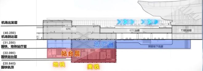 场站封顶！站内效果图曝光！ag旗舰厅重大突破！昌北机(图6)